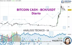 BITCOIN CASH - BCH/USDT - Diario