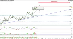 EUR/USD - 4H