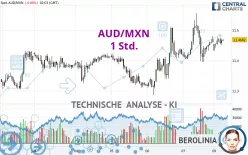 AUD/MXN - 1 Std.