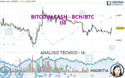 BITCOIN CASH - BCH/BTC - 1H