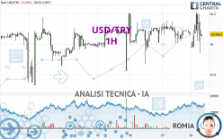 USD/TRY - 1H