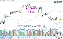 NZD/JPY - 1 Std.