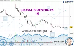 GLOBAL BIOENERGIES - 1H