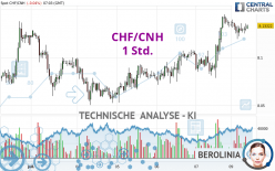 CHF/CNH - 1 Std.