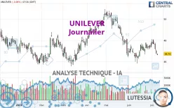 UNILEVER - Journalier