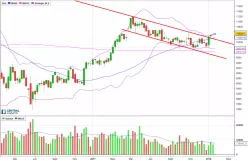 IBEX35 INDEX - Wöchentlich