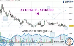 XY ORACLE - XYO/USD - 1H