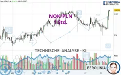 NOK/PLN - 1 Std.