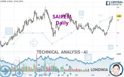 SAIPEM - Täglich