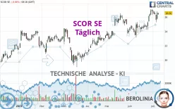 SCOR SE - Daily