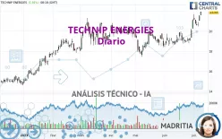 TECHNIP ENERGIES - Diario