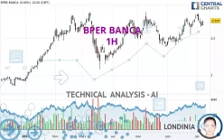 BPER BANCA - 1H