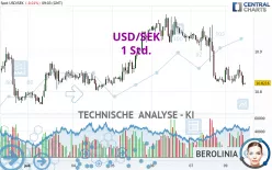 USD/SEK - 1 Std.