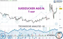 SUEDZUCKER AGO.N. - 1 uur