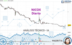 NICOX - Diario