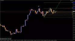 EUR/USD - 4 Std.