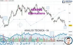 KERING - Giornaliero