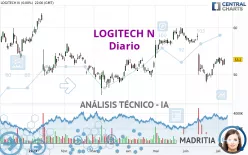 LOGITECH N - Diario