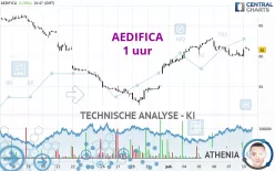 AEDIFICA - 1 uur