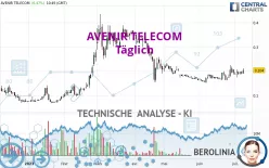 AVENIR TELECOM - Täglich