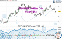 JENOPTIK AGNA O.N. - Täglich