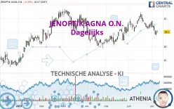 JENOPTIK AGNA O.N. - Dagelijks