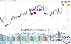 NOK/SEK - 1H