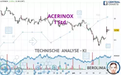 ACERINOX - 1 Std.