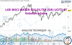 AMUNDI MSCI WATER ESG SCREENED UCITS E - Weekly