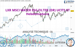 AMUNDI MSCI WATER ESG SCREENED UCITS E - Semanal