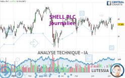 SHELL PLC - Journalier