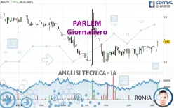 PARLEM - Giornaliero