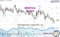 BENFICA - Täglich