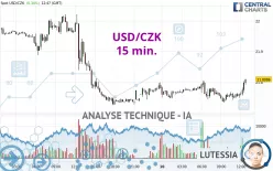 USD/CZK - 15 min.