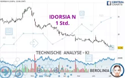 IDORSIA N - 1 Std.