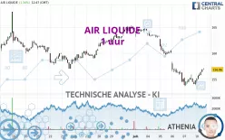 AIR LIQUIDE - 1 uur