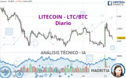 LITECOIN - LTC/BTC - Diario