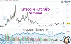 LITECOIN - LTC/USD - Semanal