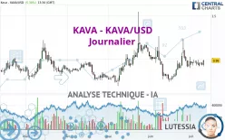 KAVA - KAVA/USD - Journalier