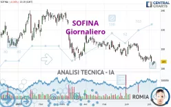 SOFINA - Giornaliero