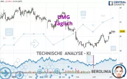 UMG - Täglich