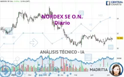 NORDEX SE O.N. - Diario