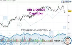 AIR LIQUIDE - Dagelijks