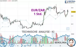 EUR/ZAR - 1 Std.