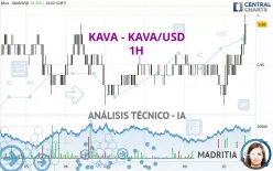 KAVA - KAVA/USD - 1H