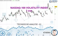 NASDAQ-100 VOLATILITY INDEX - 1 uur