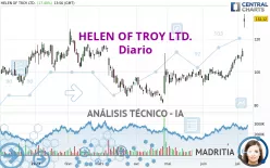 HELEN OF TROY LTD. - Diario