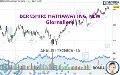 BERKSHIRE HATHAWAY INC. NEW - Giornaliero