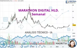 MARA HOLDINGS INC. - Semanal