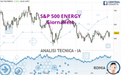 S&P 500 ENERGY - Giornaliero